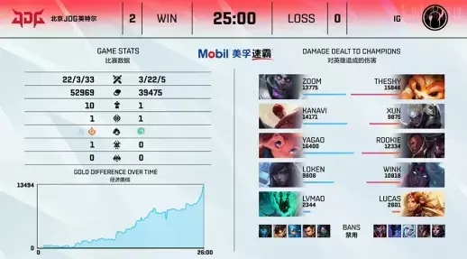专业瓦罗兰特代练服务助你轻松提升段位